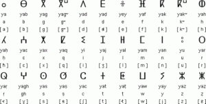Berber Alphabet